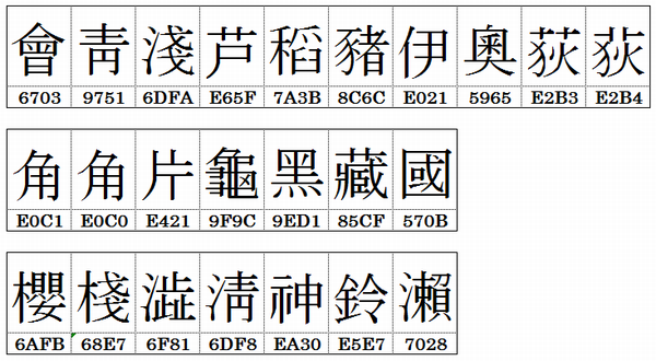 校務でのワードの使い方 10 異体字など人名漢字の入力方法